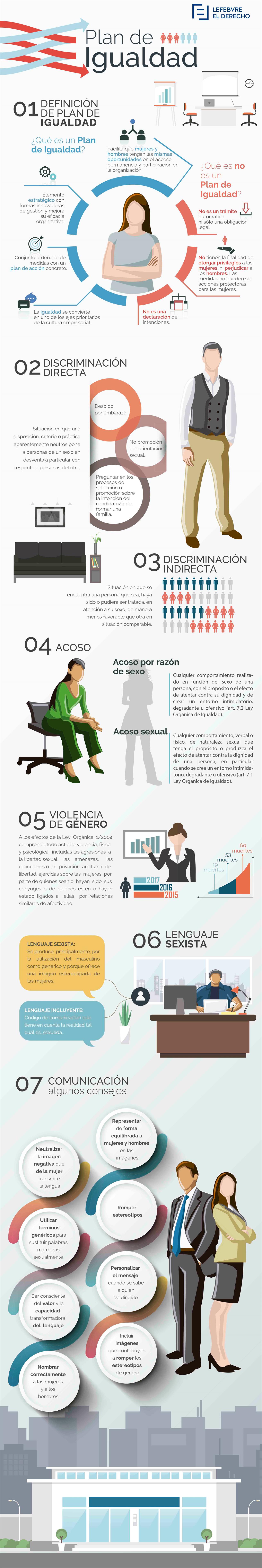 INFOGRAFIA IGUALDAD INFOGRAFIA IGUALDAD