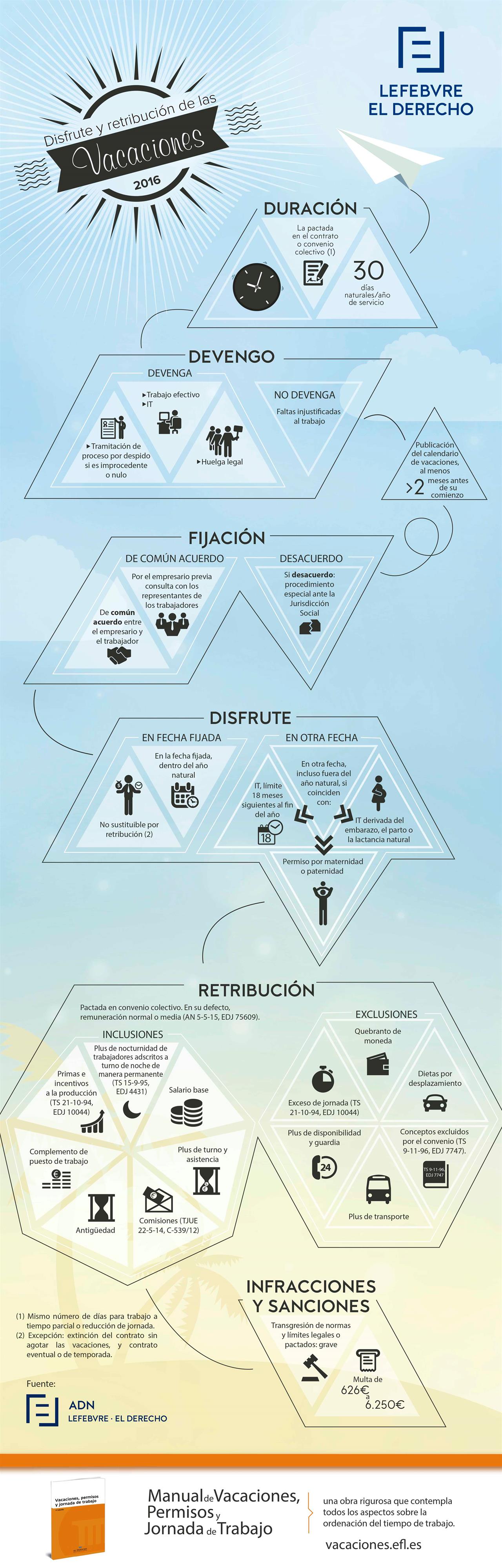 INFOGRAFIA VACACIONES