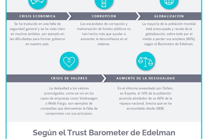 Infografia__Falta_de_credibilidad.jpg