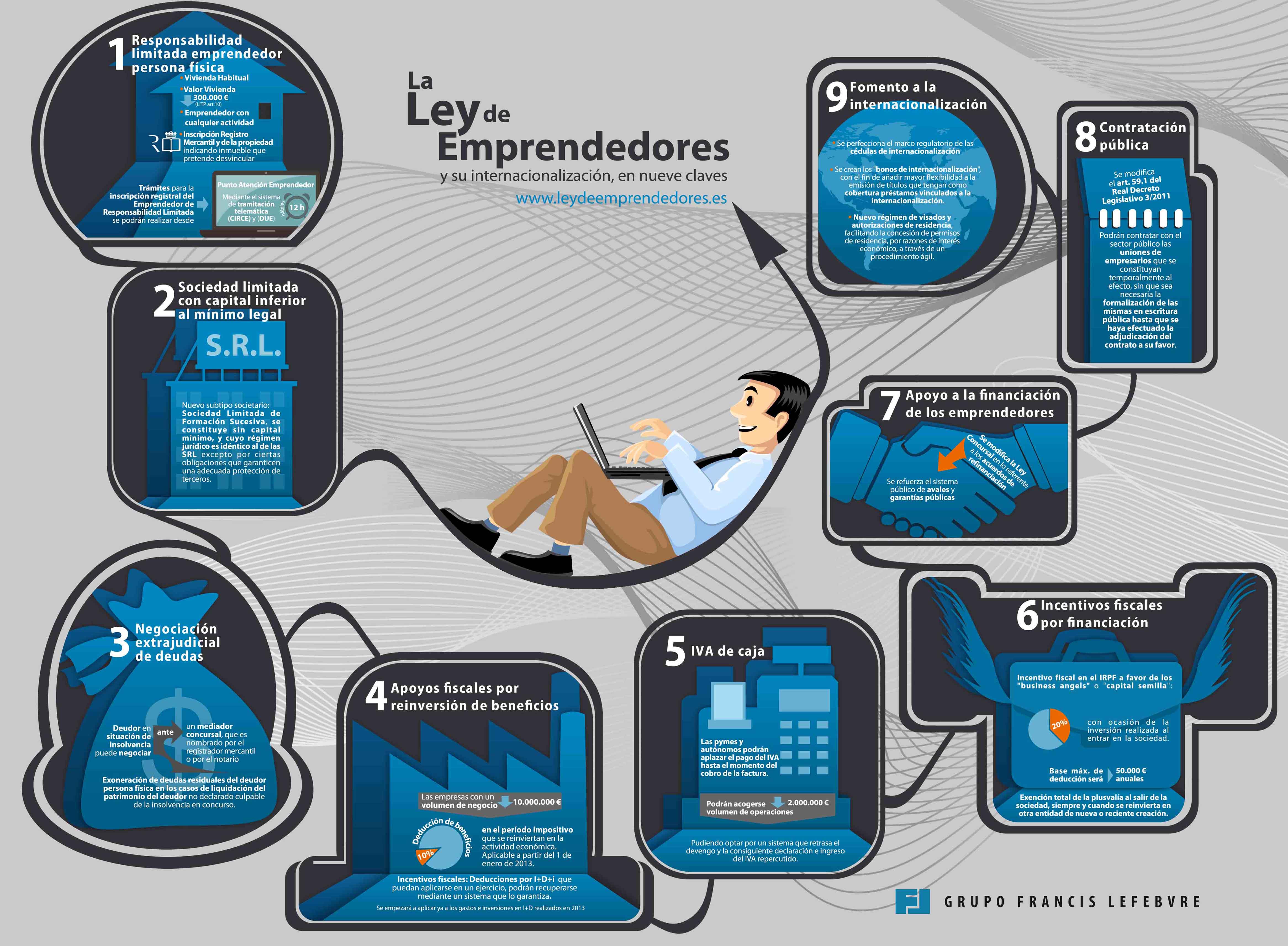INFOGRAFIA-LEY-EMPRENDEDORES-vert Infografía Ley de emprendedores