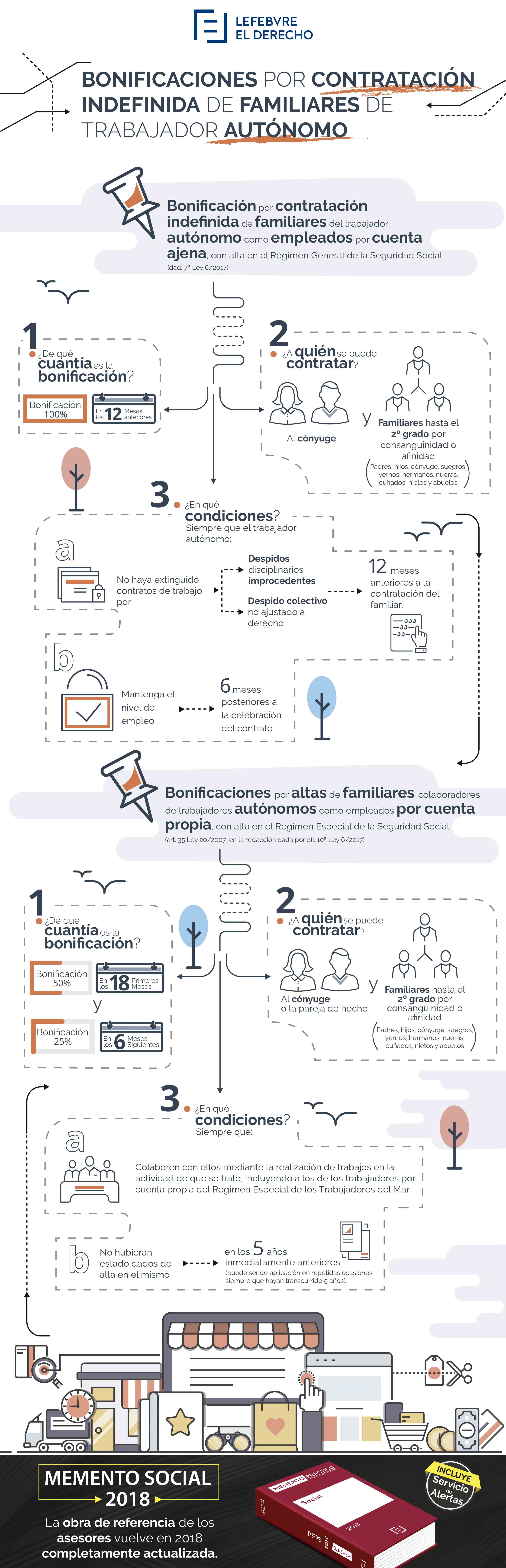 INFOGRAFIA AUTONOMO