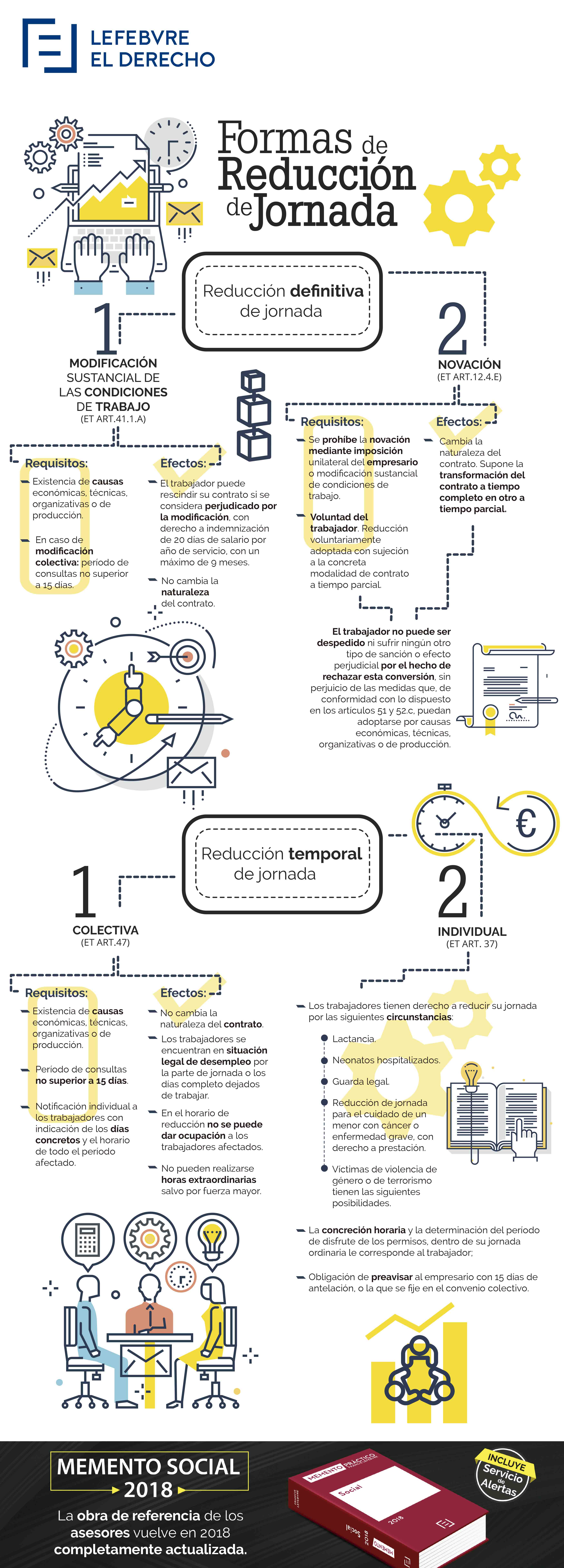 Infografía reducción de jornada Infografía reducción de jornada