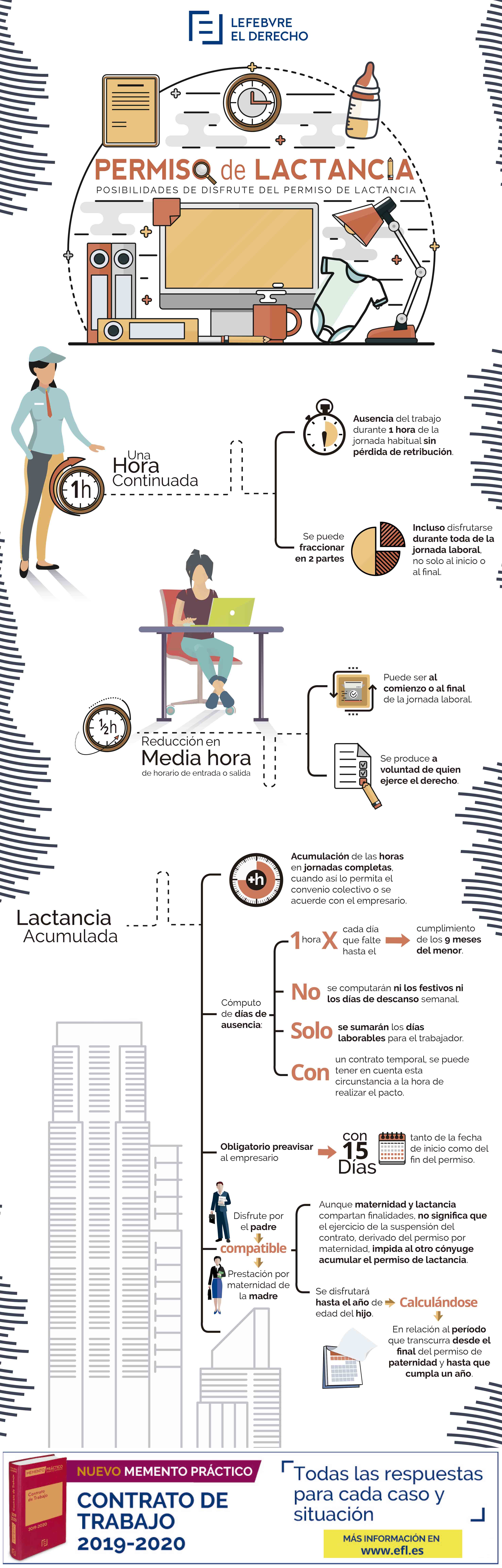 INFOGRAFIA LACTANCIA